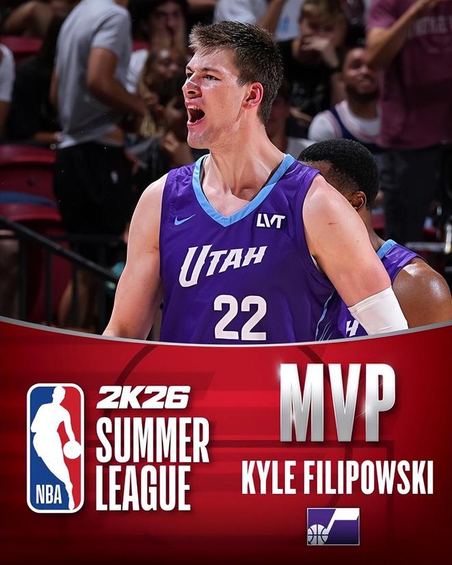 菲利波夫斯基當選夏聯MVP！最佳陣容出爐：國王黃蜂各有兩人上榜